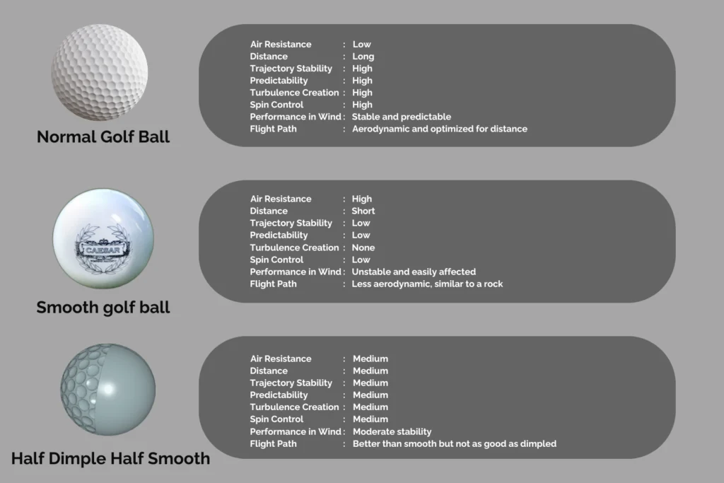 How many dimples on a golf ball