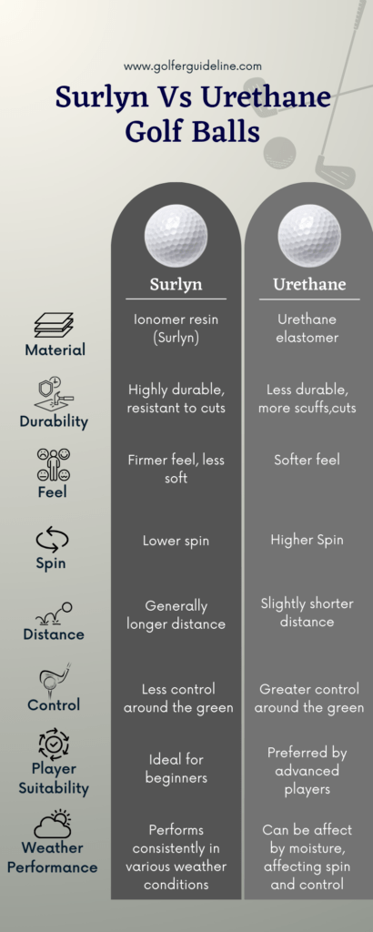 surlyn vs urethane comparison